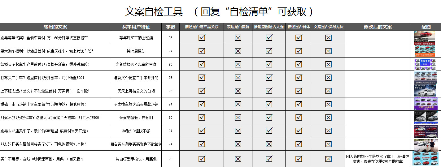 文案自检清单模板