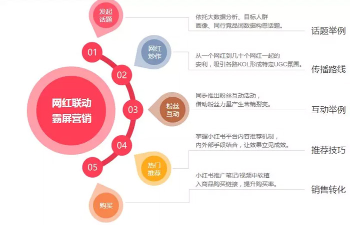 小红书清洗KOL，品牌主还能好好“种草”吗？