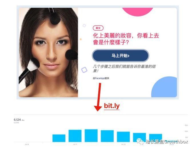 7天下载破千万，让你“变老”的FaceApp如何爆发式增长？