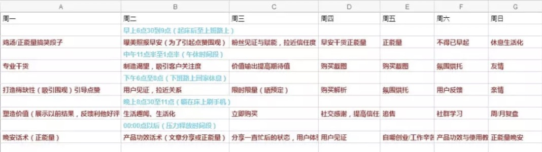 在线教育私域转化指南:个人号5大运营技巧,引爆流量池 在线教育私域转化指南:个人号5大运营技巧,引爆流量池