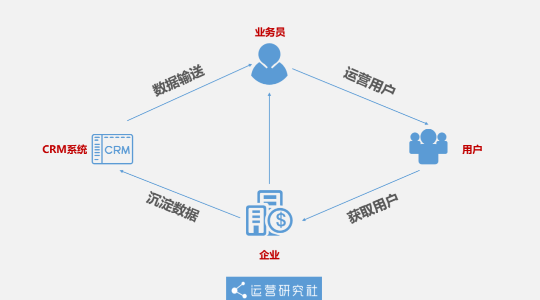 鸟哥笔记,新媒体运营,运营研究社,总结,分享,传播,微信