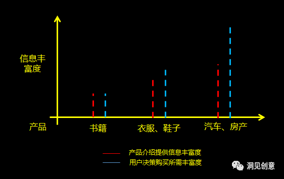 【洞见创意】同样是网红，为什么只有李佳琦们可以带货销售？