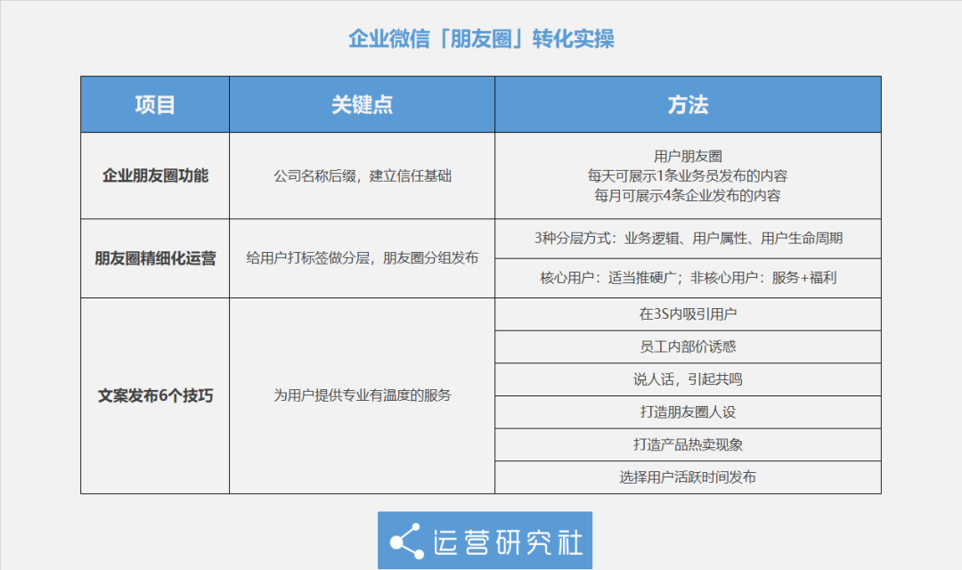 鸟哥笔记,新媒体运营,运营研究社,总结,分享,传播,微信