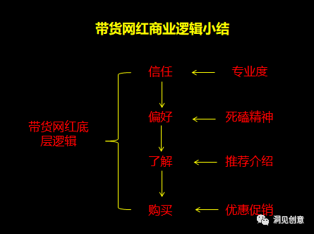 【洞见创意】同样是网红，为什么只有李佳琦们可以带货销售？