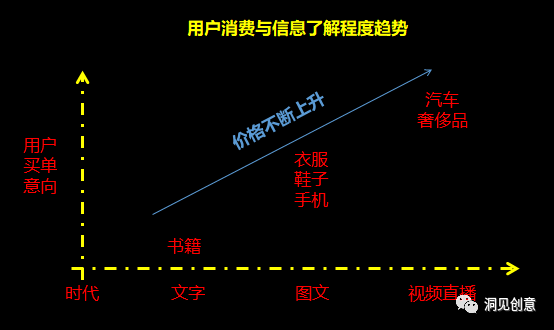 【洞见创意】同样是网红，为什么只有李佳琦们可以带货销售？