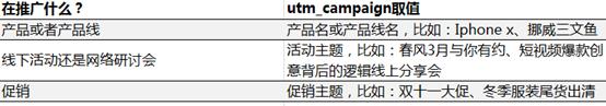 用UTM参数进行流量追踪完整指南（下）