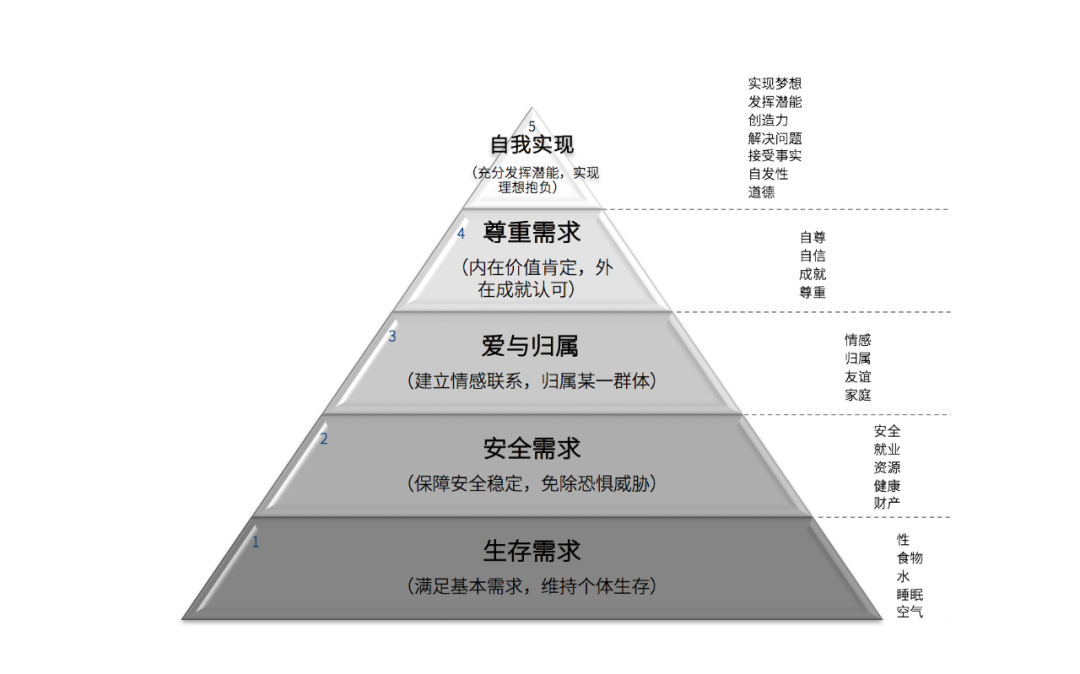 营销金字塔结构示意图图片