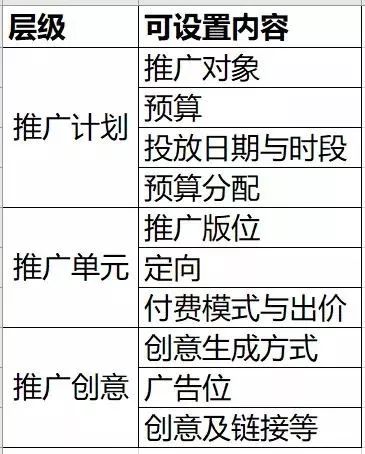 如何从0到1做百度信息流投放？(含个人投放技巧)