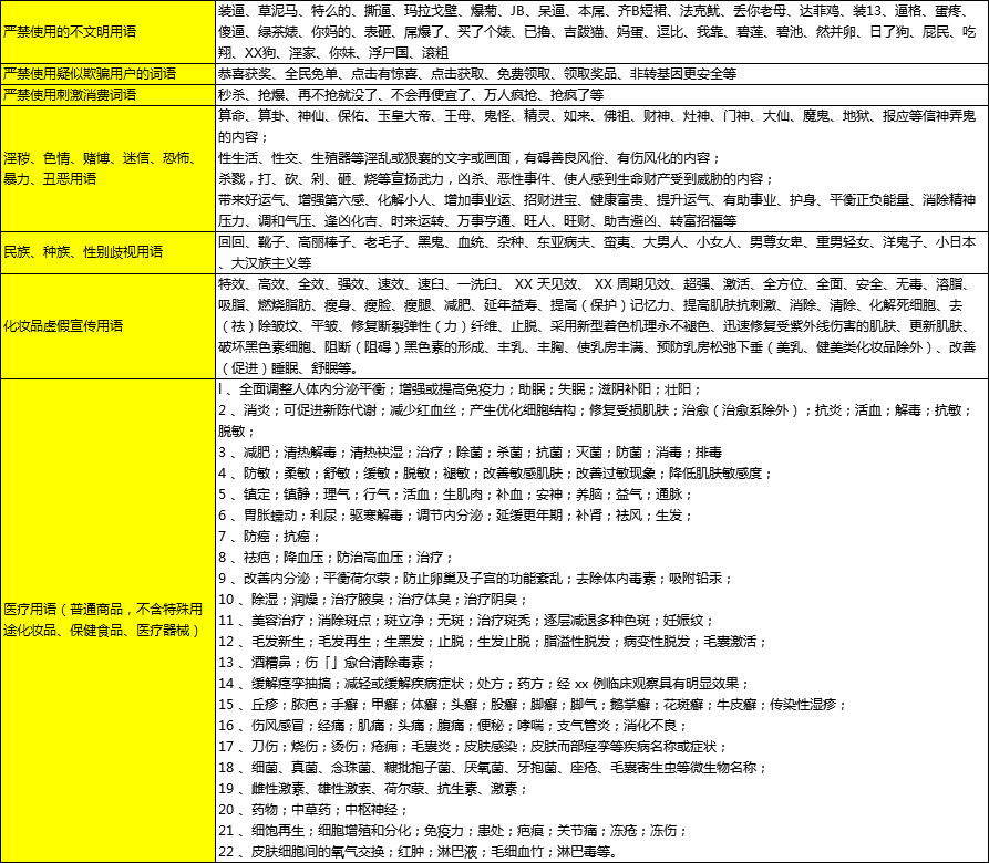 鸟哥笔记,视频直播,蝉妈妈数据,抖音,直播