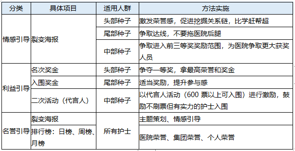 鸟哥笔记,用户运营,缇香,增长,拉新,拉新,裂变,吸粉,种子用户,用户运营