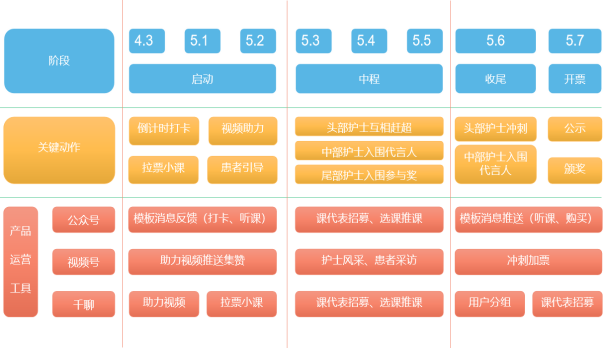 鸟哥笔记,用户运营,缇香,增长,拉新,拉新,裂变,吸粉,种子用户,用户运营