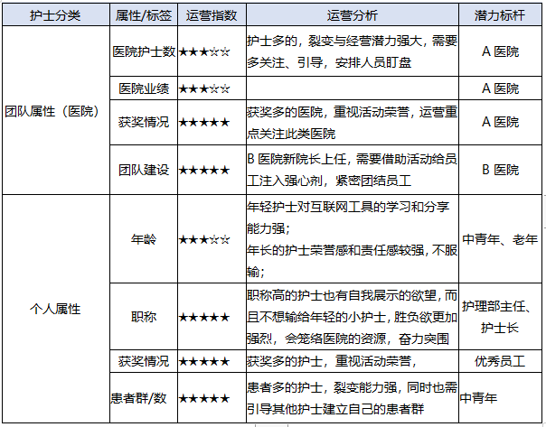 鸟哥笔记,用户运营,缇香,增长,拉新,拉新,裂变,吸粉,种子用户,用户运营