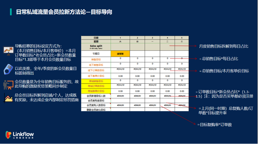 鸟哥笔记,用户运营,Linkflow,用户画像,内容运营,内容营销,社群运营,社群