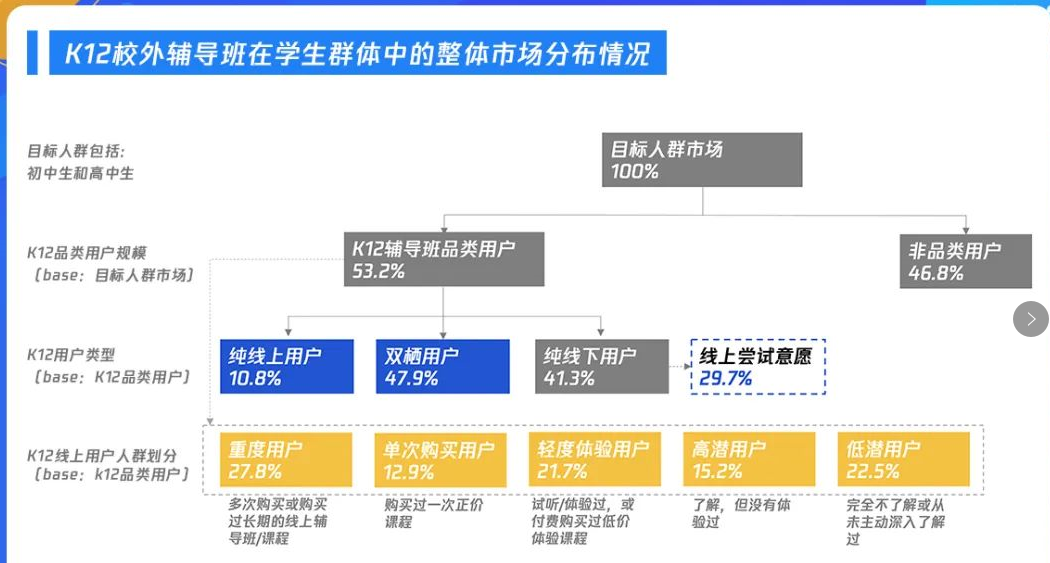 鸟哥笔记,课程活动,野生的独孤菌,运营,案例