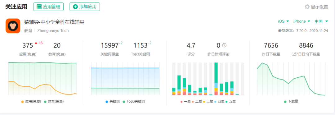 鸟哥笔记,课程活动,野生的独孤菌,运营,案例