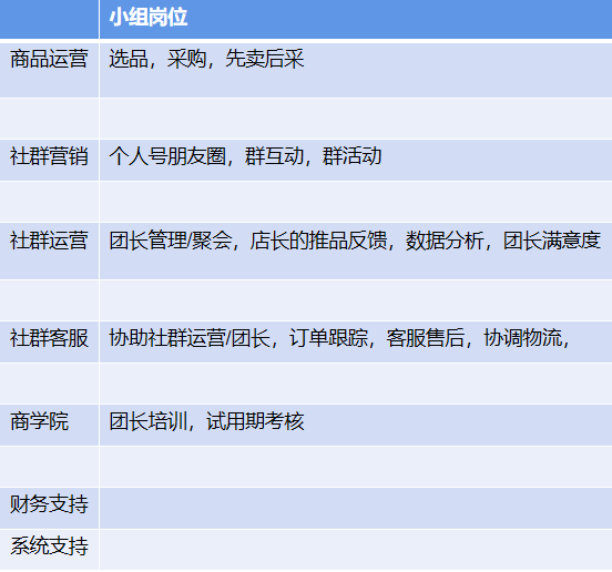 鸟哥笔记,用户运营,红师会椰子青青,社交,社群运营,社群