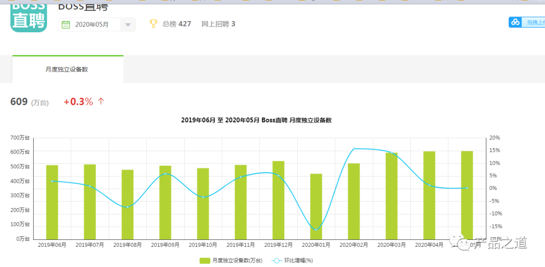 鸟哥笔记,营销推广,李建明,案例分析,营销