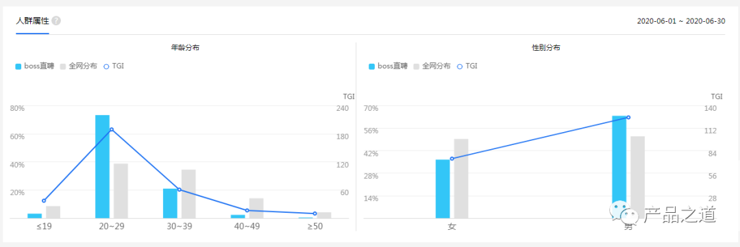 鸟哥笔记,营销推广,李建明,案例分析,营销