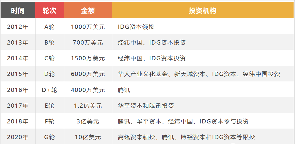 鸟哥笔记,课程活动,野生的独孤菌,运营,案例