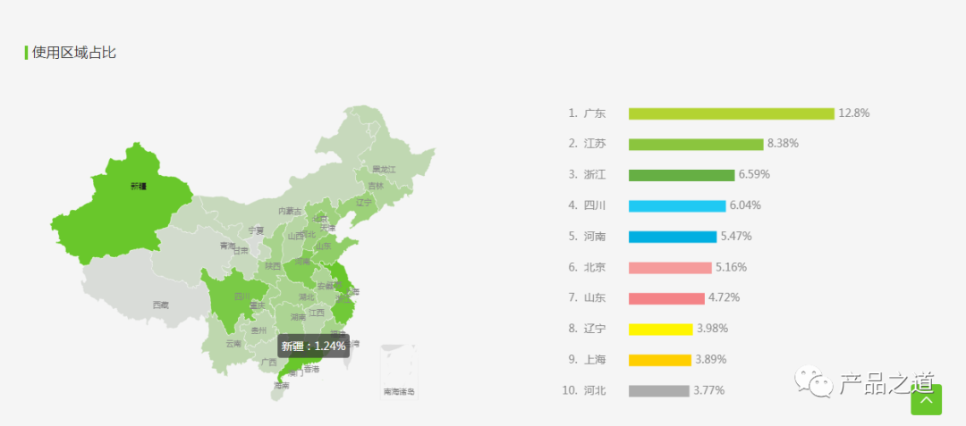 鸟哥笔记,营销推广,李建明,案例分析,营销