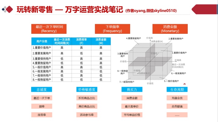 战斗在风口:社区团购从0到1实战运营笔记