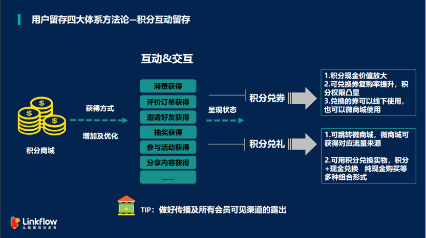 鸟哥笔记,用户运营,Linkflow,用户画像,内容运营,内容营销,社群运营,社群