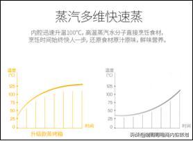 价值5万的电商详情页转化技巧「连载二」