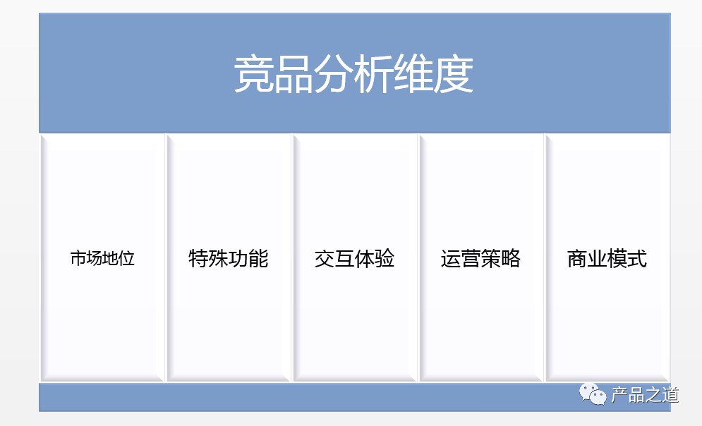 鸟哥笔记,营销推广,李建明,案例分析,营销