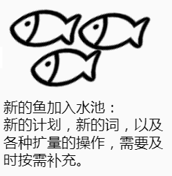 鸟哥笔记,信息流,九枝兰,策略,投放,转化,信息流渠道