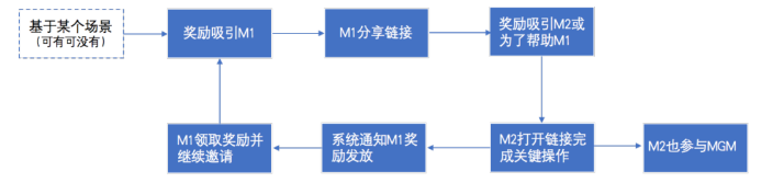 鸟哥笔记,课程活动,野生的独孤菌,运营,案例