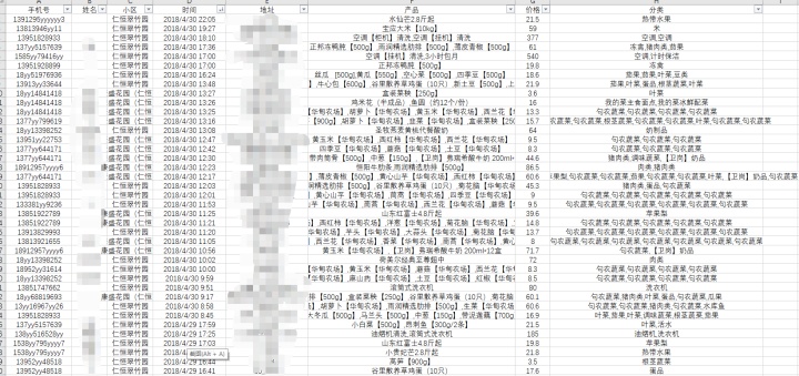 战斗在风口:社区团购从0到1实战运营笔记