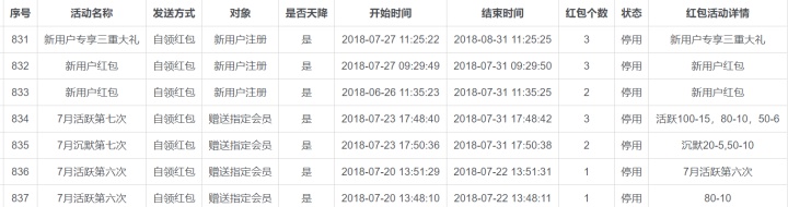 战斗在风口:社区团购从0到1实战运营笔记