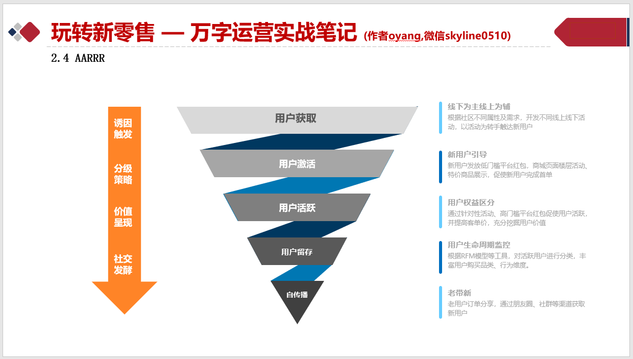 战斗在风口:社区团购从0到1实战运营笔记