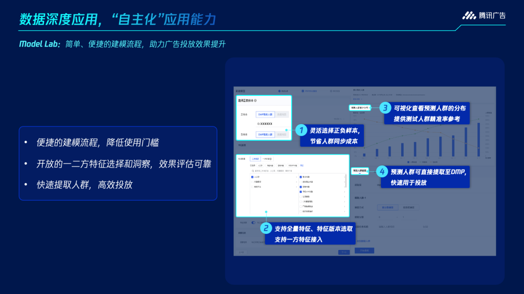 高阶数据能力Model Lab