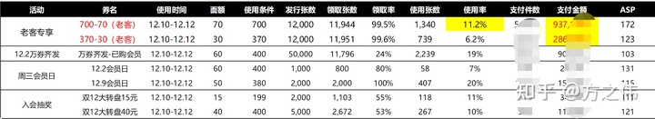 2020年电商品牌精细化运营复盘逻辑拆解,干货!两小时才能看完! 2020年电商品牌精细化运营复盘逻辑拆解,干货!两小时才能看完!