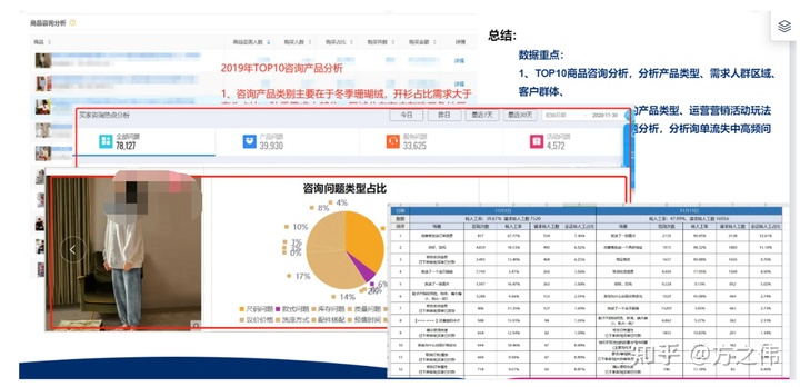 2020年电商品牌精细化运营复盘逻辑拆解，干货！两小时才能看完！