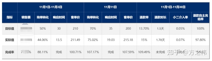 2020年电商品牌精细化运营复盘逻辑拆解,干货!两小时才能看完! 2020年电商品牌精细化运营复盘逻辑拆解,干货!两小时才能看完!