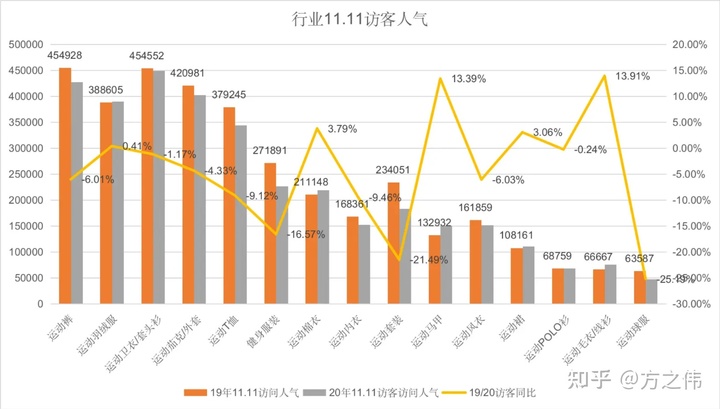 2020年电商品牌精细化运营复盘逻辑拆解，干货！两小时才能看完！