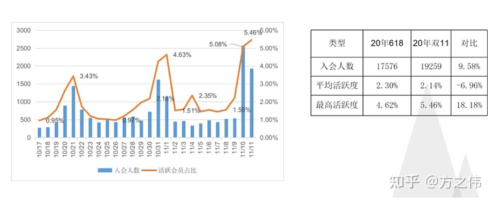 2020年电商品牌精细化运营复盘逻辑拆解，干货！两小时才能看完！