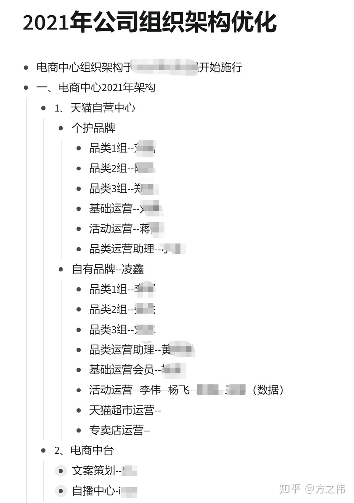2020年电商品牌精细化运营复盘逻辑拆解,干货!两小时才能看完! 2020年电商品牌精细化运营复盘逻辑拆解,干货!两小时才能看完!