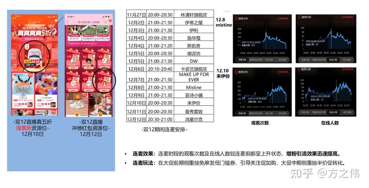 2020年电商品牌精细化运营复盘逻辑拆解，干货！两小时才能看完！