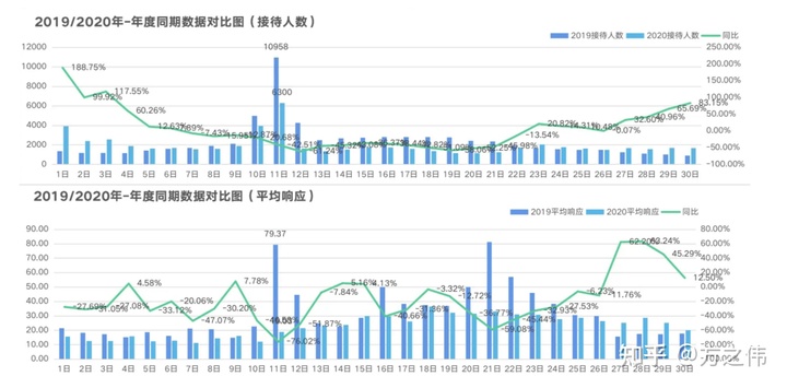 2020年电商品牌精细化运营复盘逻辑拆解，干货！两小时才能看完！