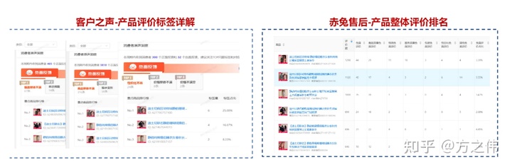 2020年电商品牌精细化运营复盘逻辑拆解,干货!两小时才能看完! 2020年电商品牌精细化运营复盘逻辑拆解,干货!两小时才能看完!