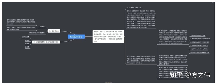 2020年电商品牌精细化运营复盘逻辑拆解,干货!两小时才能看完! 2020年电商品牌精细化运营复盘逻辑拆解,干货!两小时才能看完!