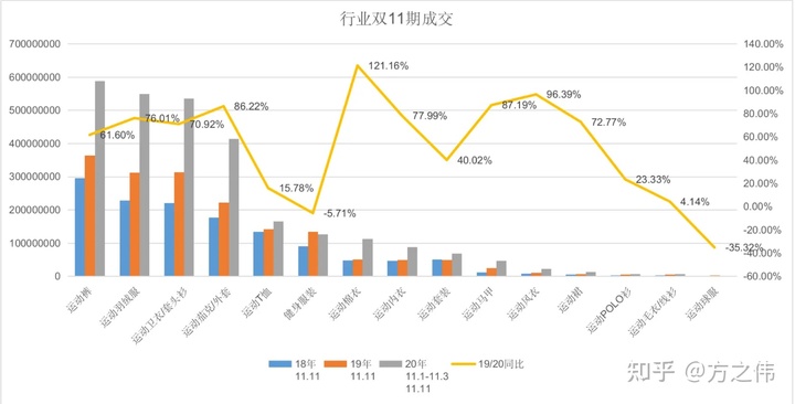 2020年电商品牌精细化运营复盘逻辑拆解，干货！两小时才能看完！