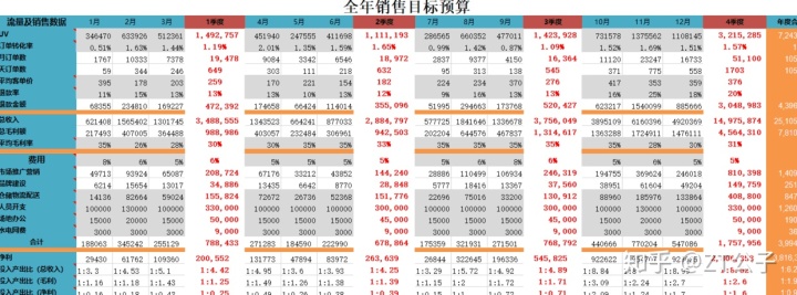 自动草稿