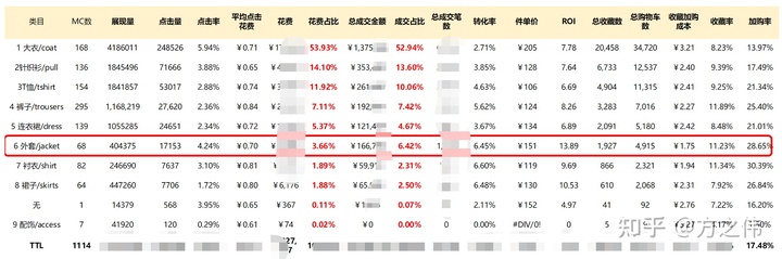 2020年电商品牌精细化运营复盘逻辑拆解,干货!两小时才能看完! 2020年电商品牌精细化运营复盘逻辑拆解,干货!两小时才能看完!