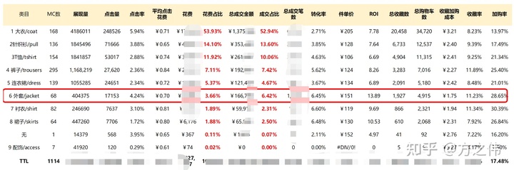 2020年电商品牌精细化运营复盘逻辑拆解，干货！两小时才能看完！