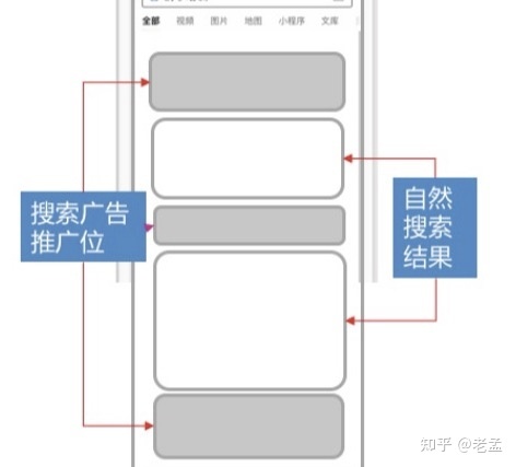 自动草稿 自动草稿