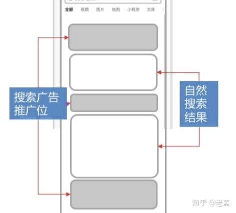 自动草稿